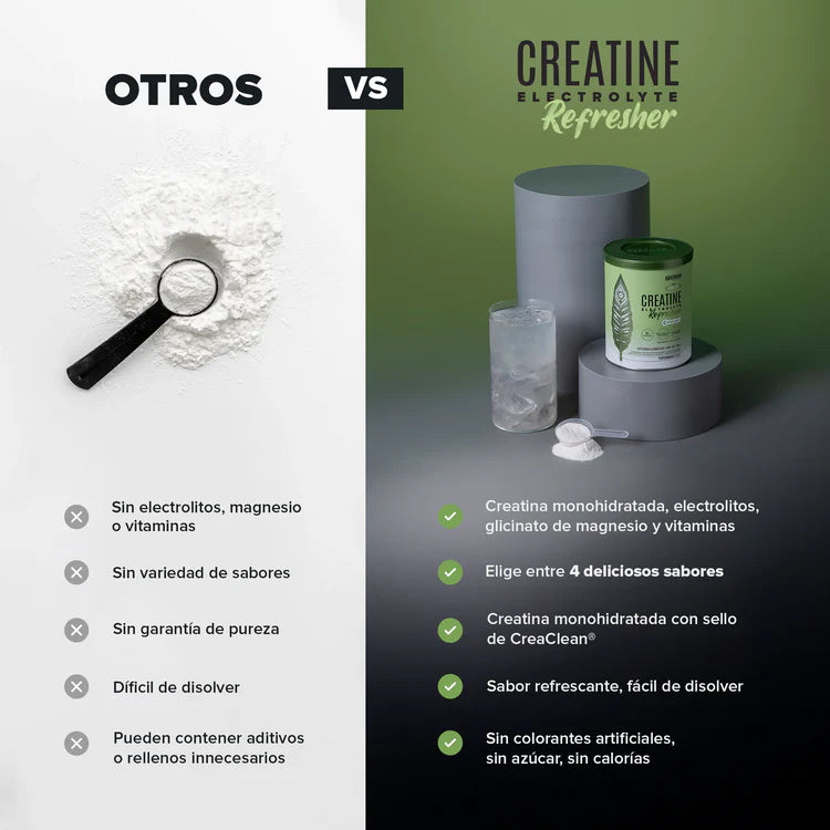 Birdman Creatine Refresher | Sabor Lemon Twist | Creatina Monohidratada con Electrolitos, Magnesio y Vitaminas | Sin Azúcar, Sin Calorías | Saborizantes y Endulzantes Naturales  | 30 Porciones | 300g (Copia)